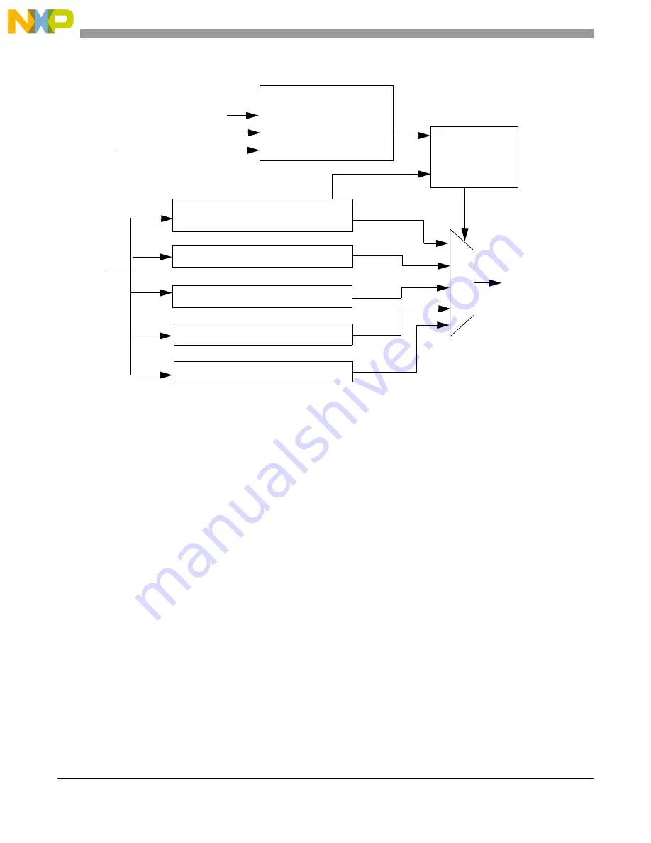 NXP Semiconductors MPC5605BK Скачать руководство пользователя страница 954