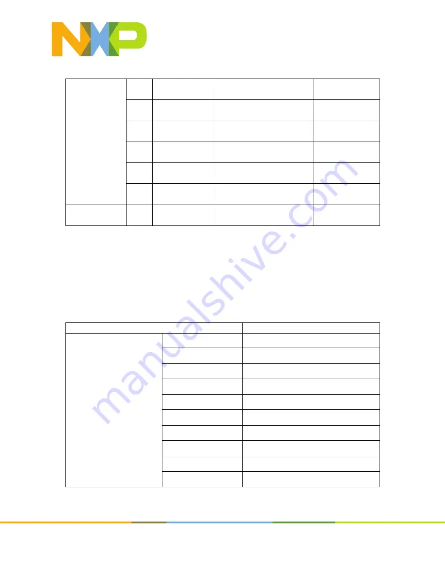 NXP Semiconductors S32G-VNP-GLDBOX Reference Manual Download Page 38