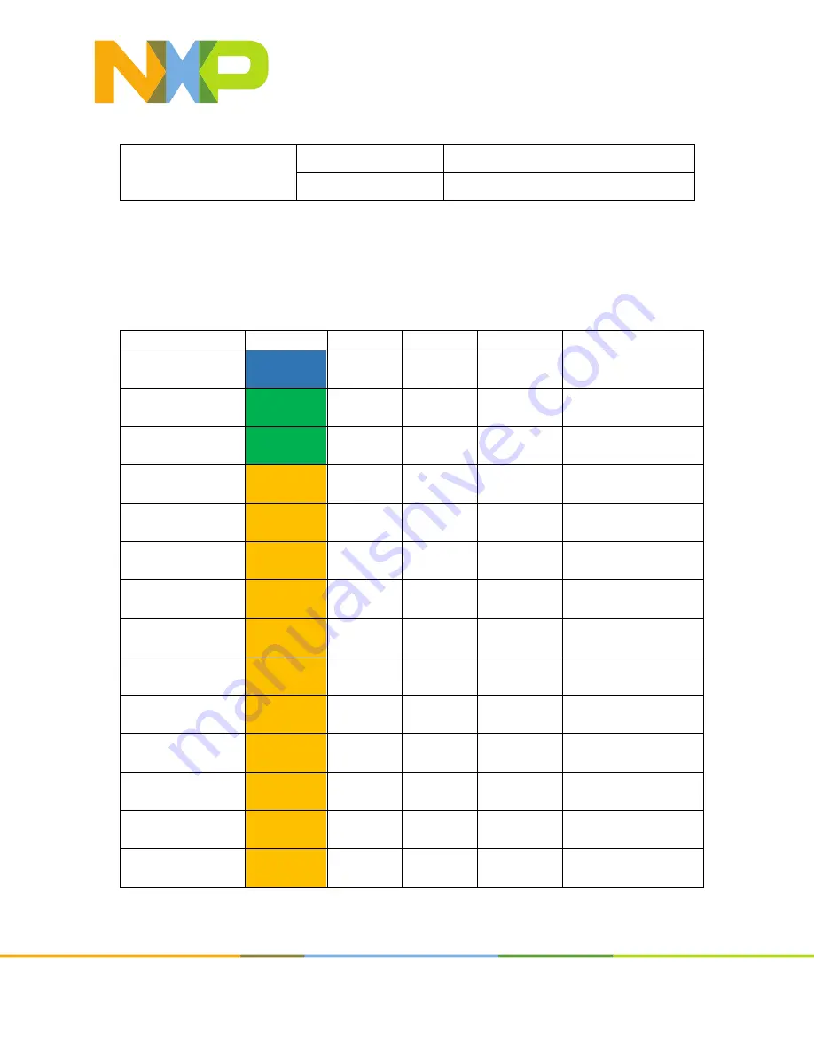 NXP Semiconductors S32G-VNP-GLDBOX Reference Manual Download Page 39