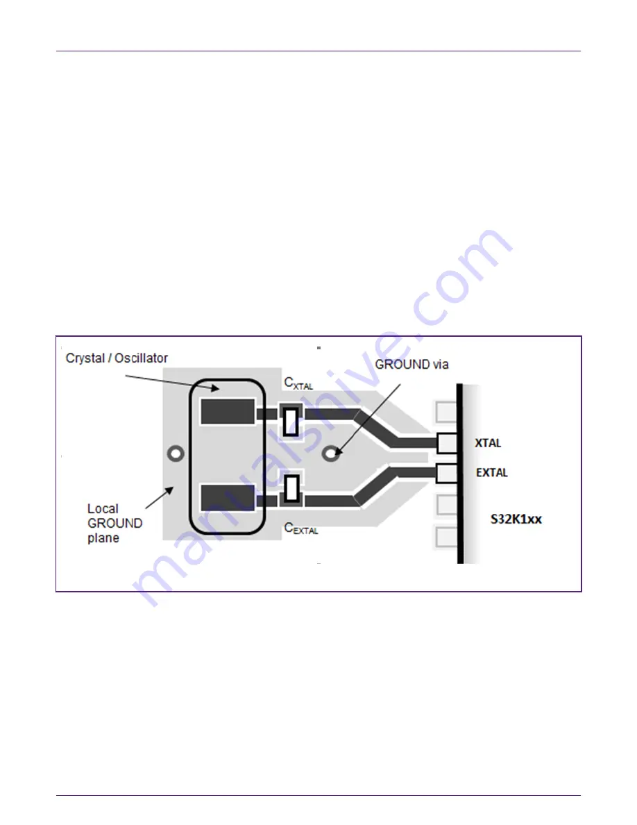 NXP Semiconductors S32K1 Series Hardware Design Manuallines Download Page 5