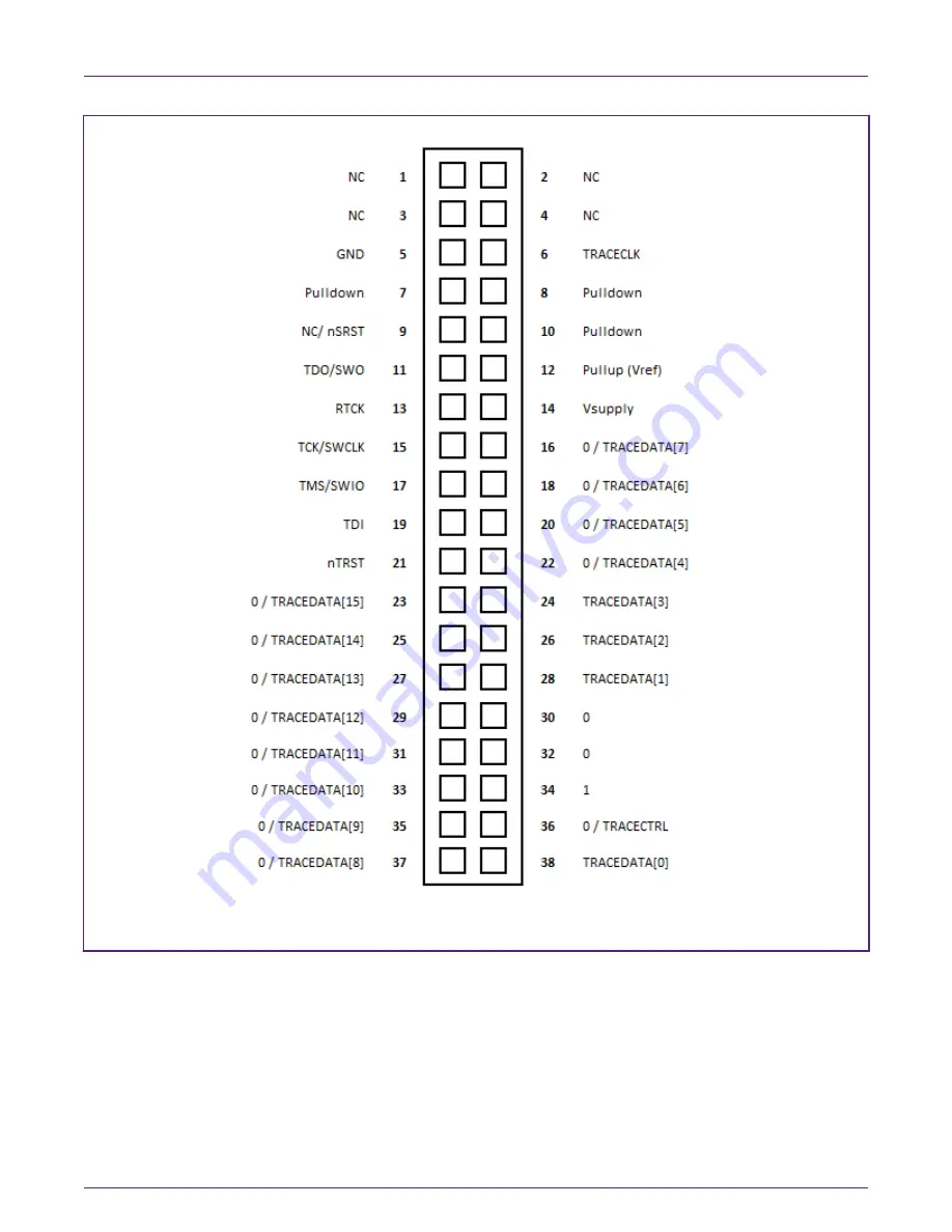 NXP Semiconductors S32K1 Series Hardware Design Manuallines Download Page 10