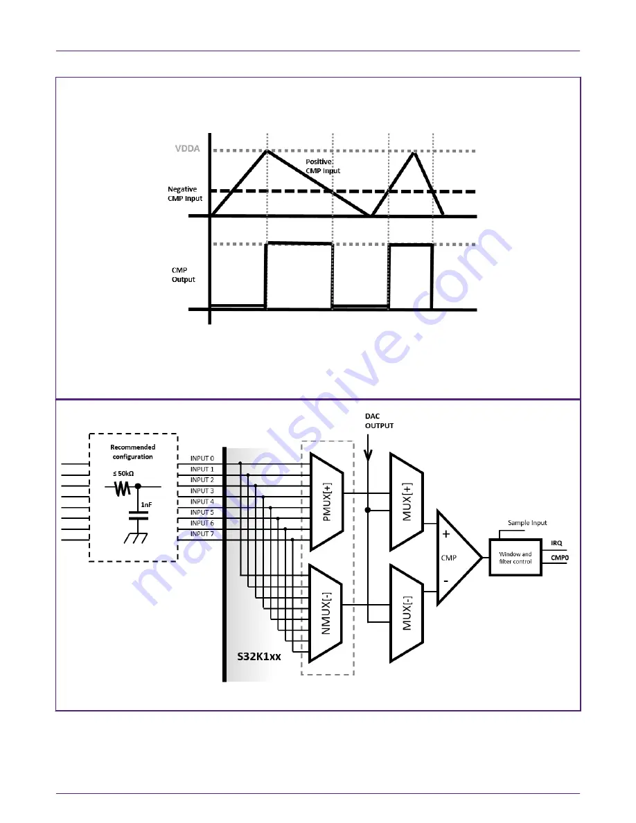 NXP Semiconductors S32K1 Series Hardware Design Manuallines Download Page 12