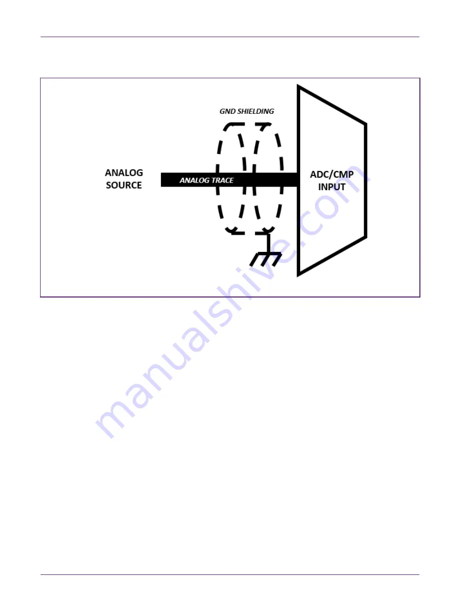 NXP Semiconductors S32K1 Series Hardware Design Manuallines Download Page 13