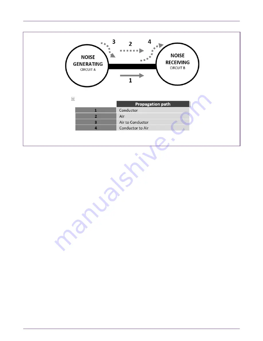 NXP Semiconductors S32K1 Series Hardware Design Manuallines Download Page 29