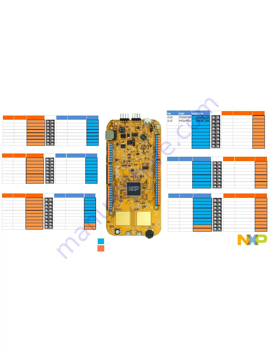 NXP Semiconductors S32K144 EVB Скачать руководство пользователя страница 5