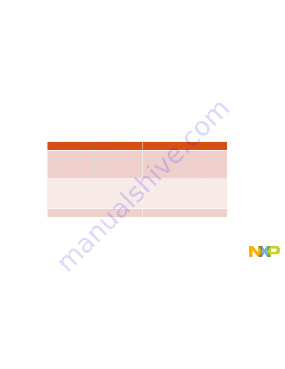 NXP Semiconductors S32K144 EVB Quick Start Manual Download Page 6