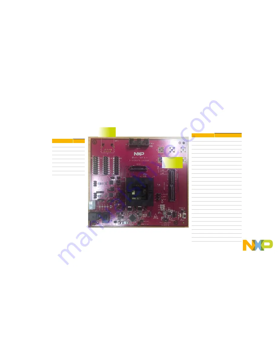 NXP Semiconductors S32R372141EVB Скачать руководство пользователя страница 12