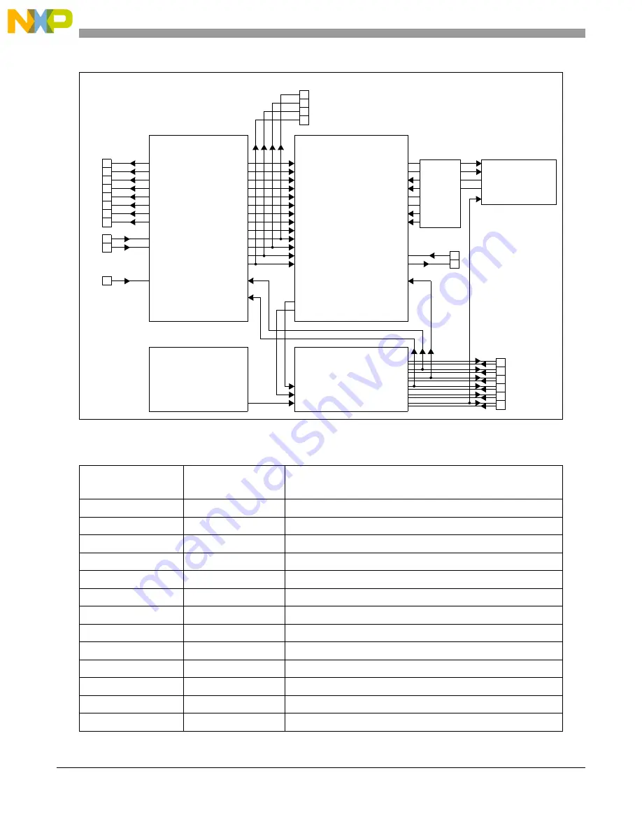 NXP Semiconductors SAFE ASSURE Qorivva MPC5601P Скачать руководство пользователя страница 76