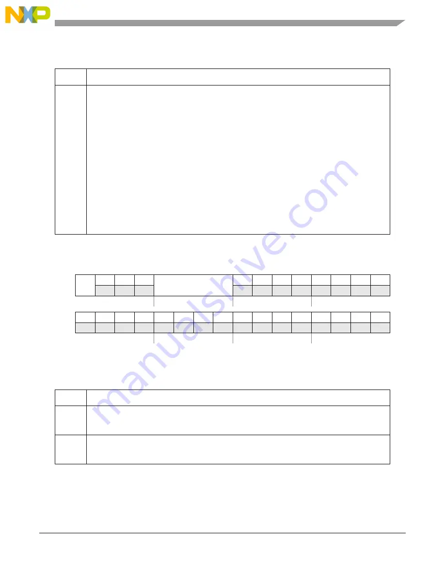 NXP Semiconductors SAFE ASSURE Qorivva MPC5601P Reference Manual Download Page 117