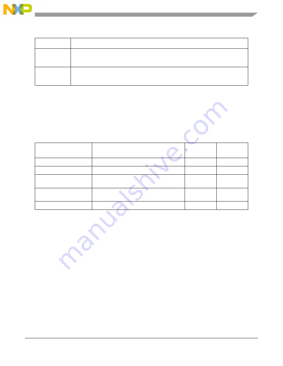 NXP Semiconductors SAFE ASSURE Qorivva MPC5601P Reference Manual Download Page 191