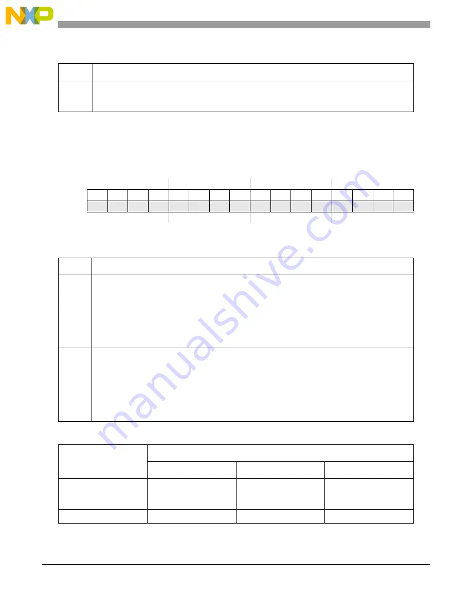 NXP Semiconductors SAFE ASSURE Qorivva MPC5601P Reference Manual Download Page 232