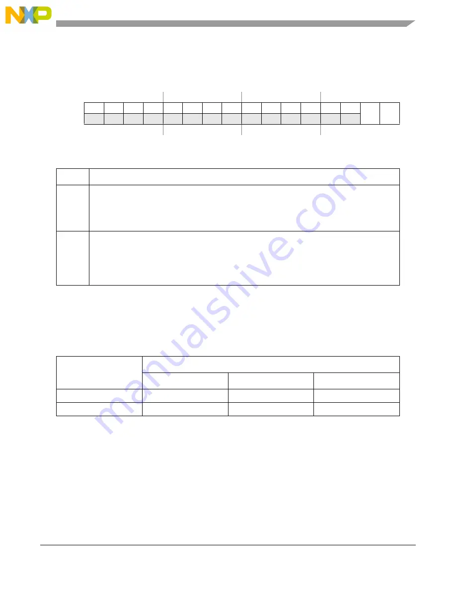 NXP Semiconductors SAFE ASSURE Qorivva MPC5601P Reference Manual Download Page 233