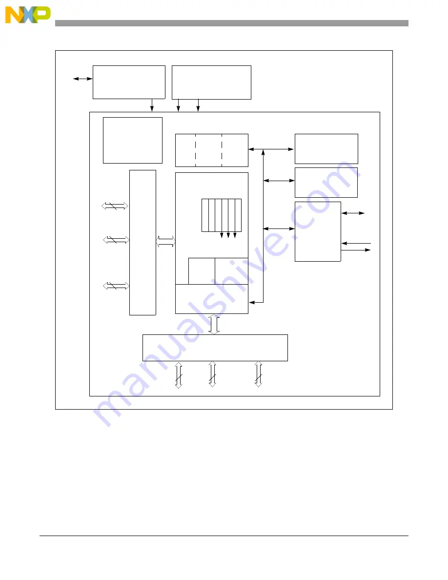 NXP Semiconductors SAFE ASSURE Qorivva MPC5601P Скачать руководство пользователя страница 266