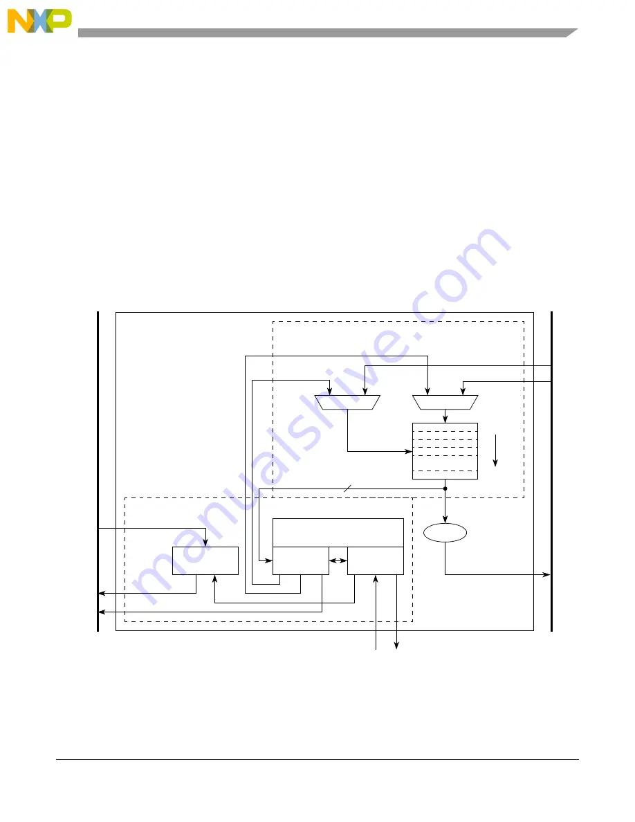 NXP Semiconductors SAFE ASSURE Qorivva MPC5601P Reference Manual Download Page 381