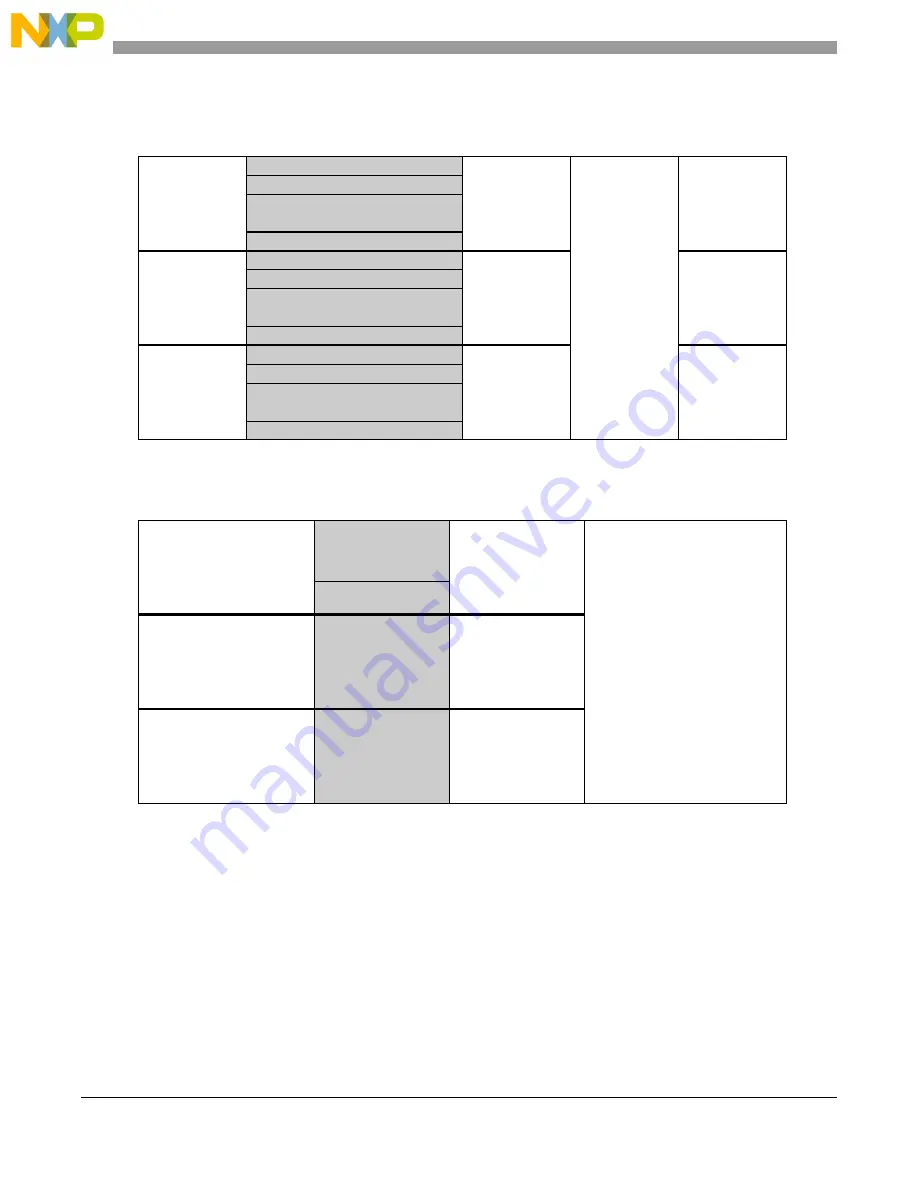 NXP Semiconductors SAFE ASSURE Qorivva MPC5601P Reference Manual Download Page 416