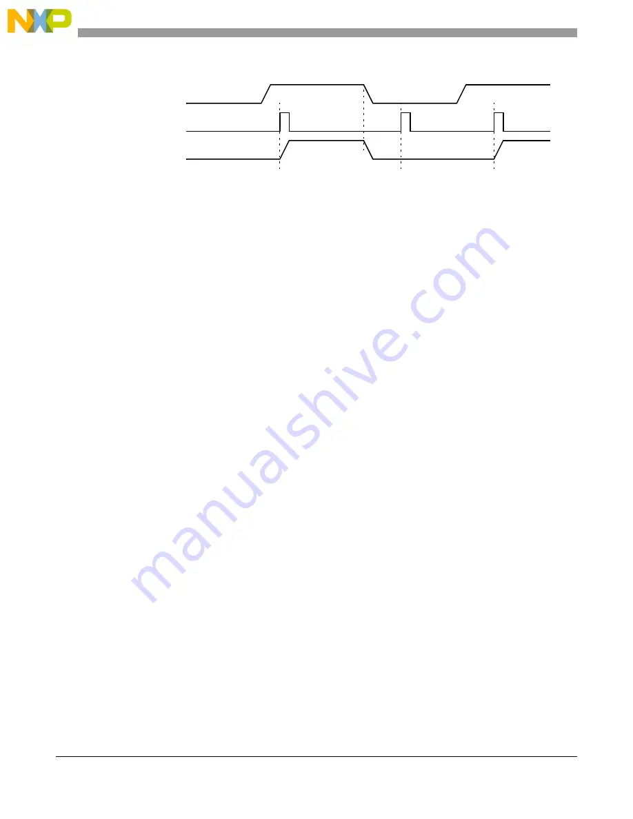 NXP Semiconductors SAFE ASSURE Qorivva MPC5601P Скачать руководство пользователя страница 432