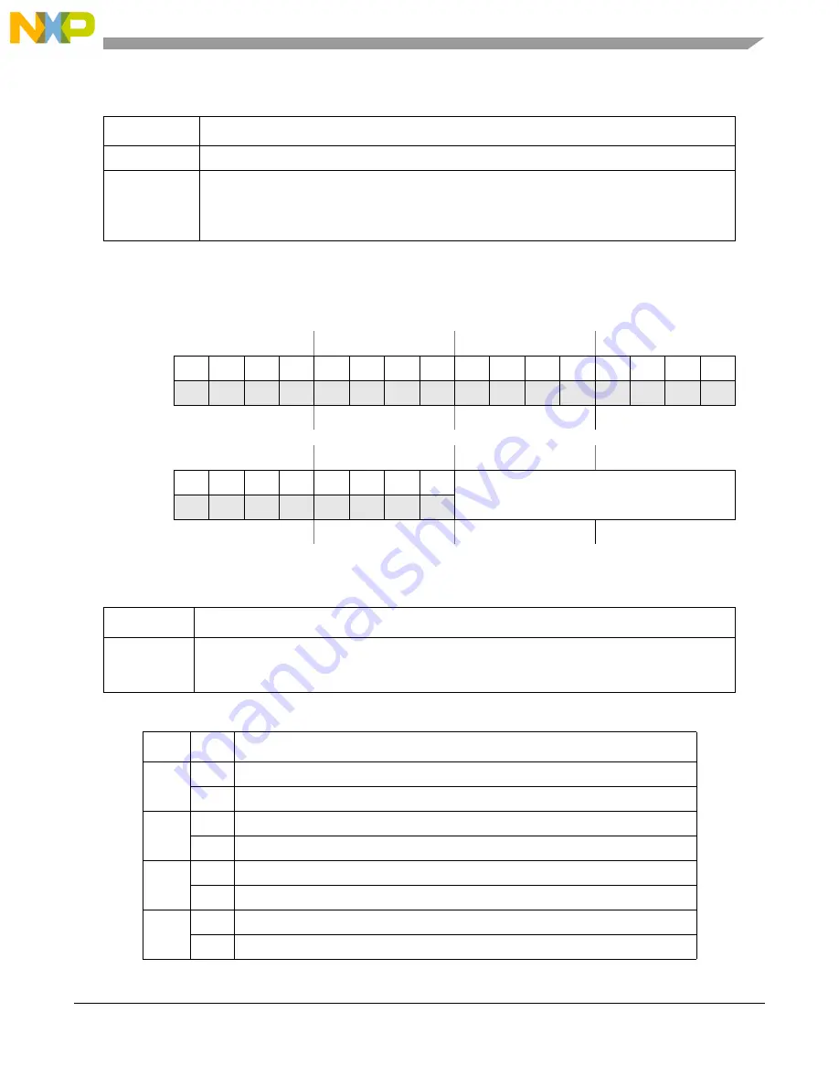 NXP Semiconductors SAFE ASSURE Qorivva MPC5601P Reference Manual Download Page 515