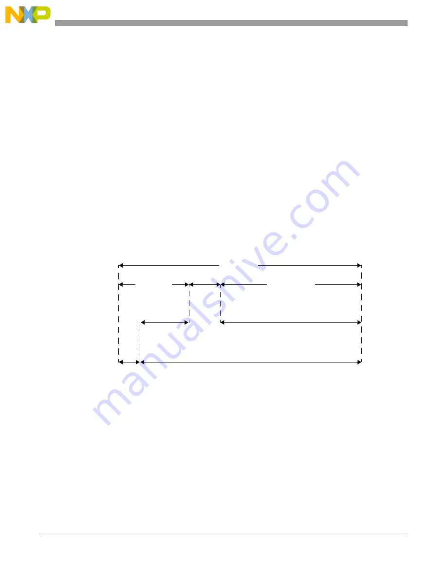 NXP Semiconductors SAFE ASSURE Qorivva MPC5601P Скачать руководство пользователя страница 530