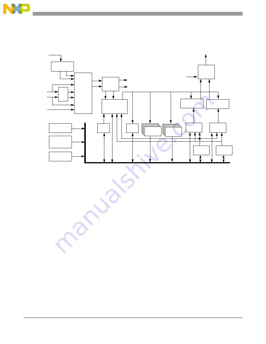 NXP Semiconductors SAFE ASSURE Qorivva MPC5601P Reference Manual Download Page 712