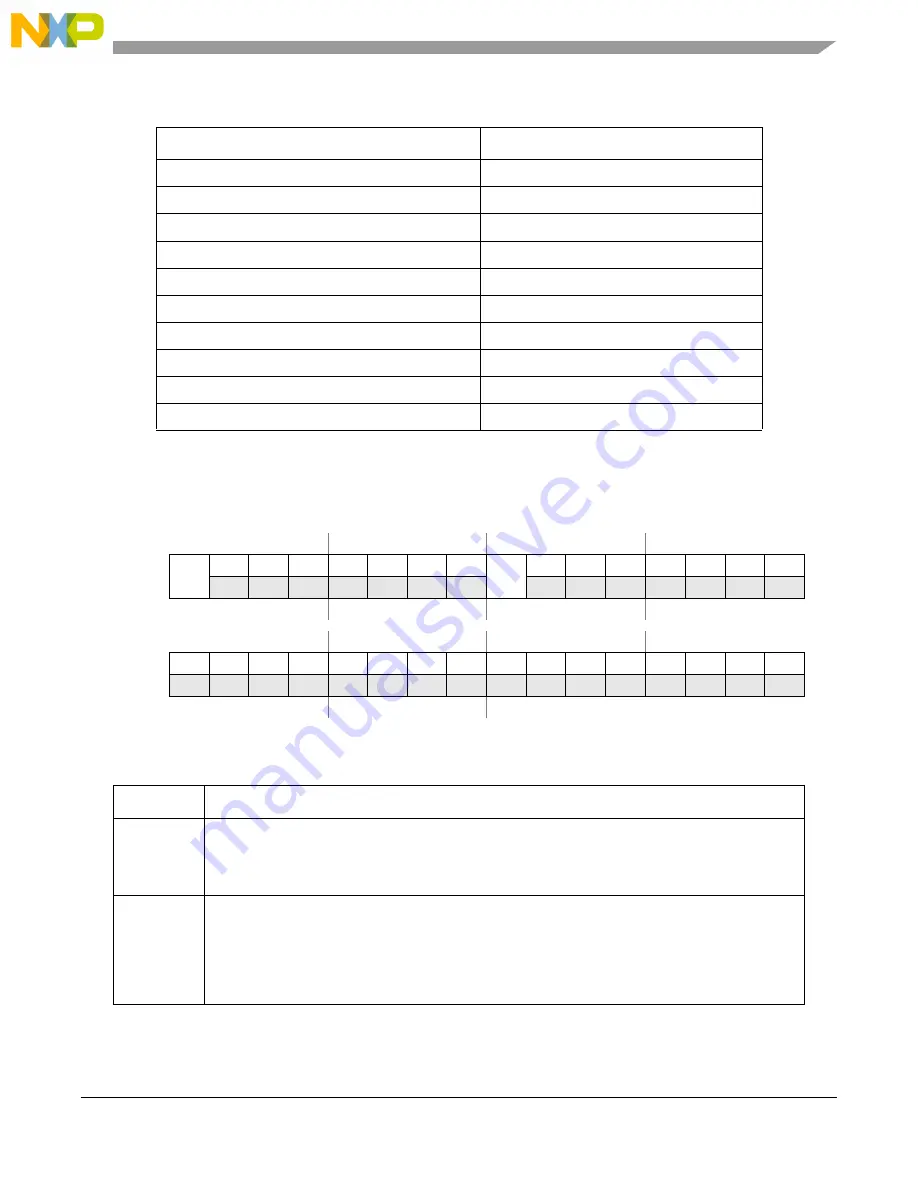 NXP Semiconductors SAFE ASSURE Qorivva MPC5601P Reference Manual Download Page 747