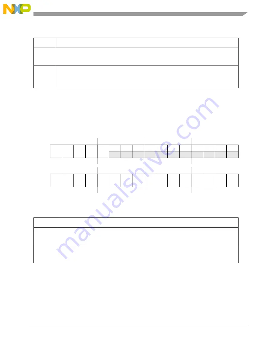 NXP Semiconductors SAFE ASSURE Qorivva MPC5601P Reference Manual Download Page 771