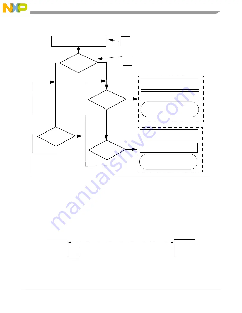 NXP Semiconductors SAFE ASSURE Qorivva MPC5601P Скачать руководство пользователя страница 833