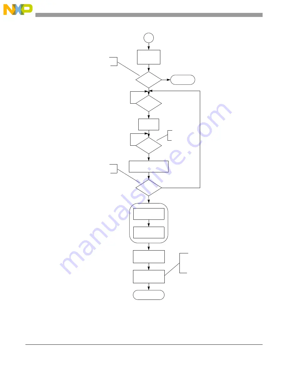 NXP Semiconductors SAFE ASSURE Qorivva MPC5601P Скачать руководство пользователя страница 838