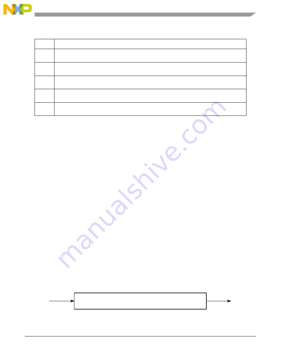 NXP Semiconductors SAFE ASSURE Qorivva MPC5601P Reference Manual Download Page 859