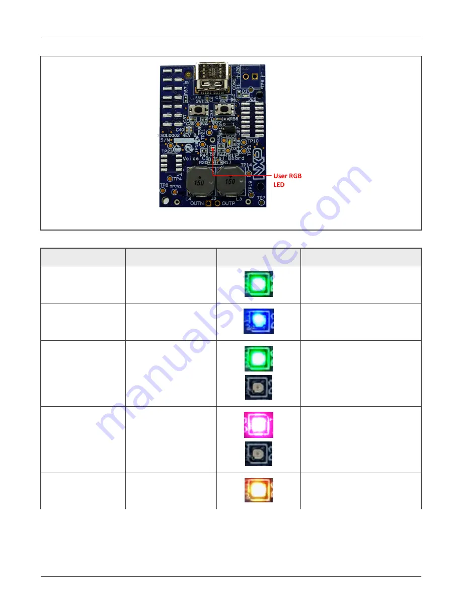 NXP Semiconductors SLN-LOCAL2-IOT Скачать руководство пользователя страница 17