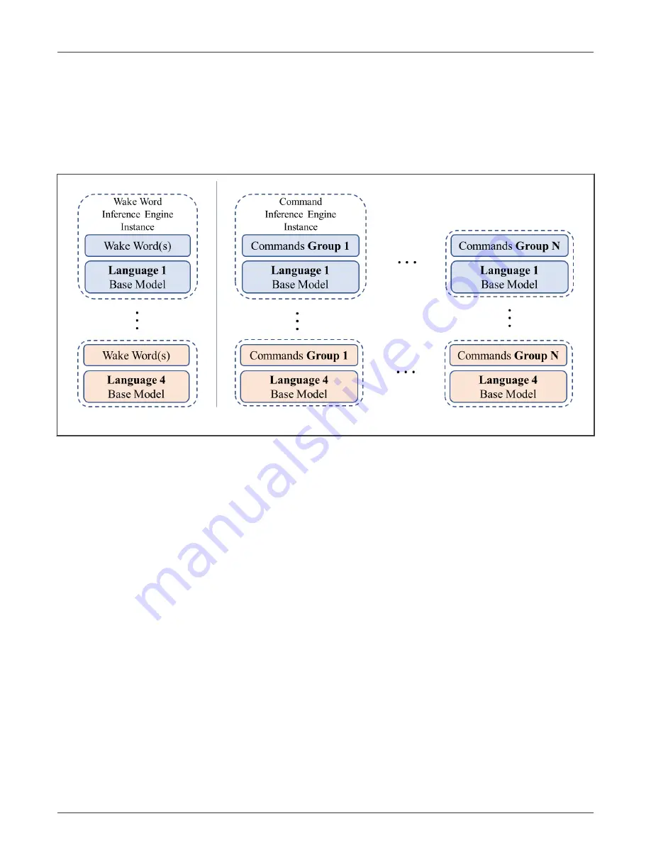 NXP Semiconductors SLN-LOCAL2-IOT User Manual Download Page 41