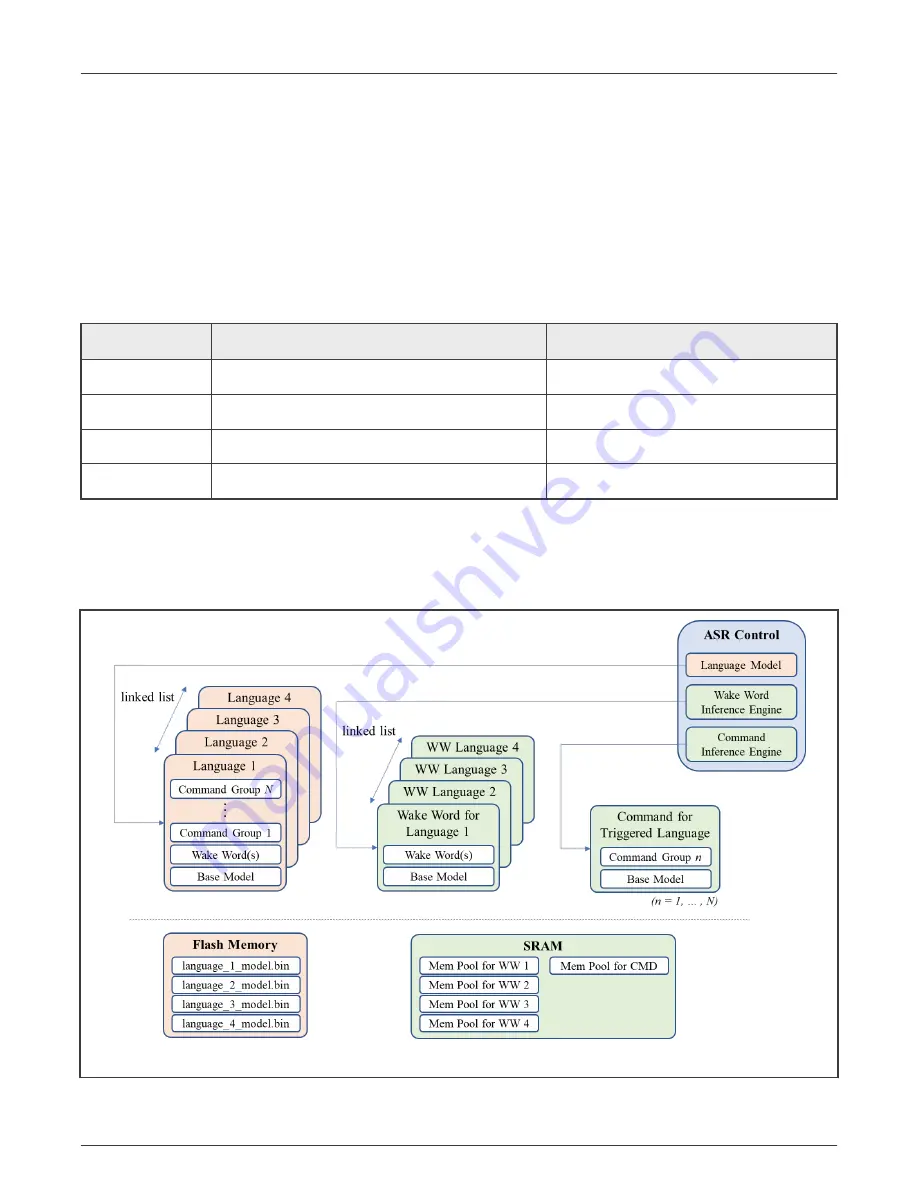 NXP Semiconductors SLN-LOCAL2-IOT User Manual Download Page 46