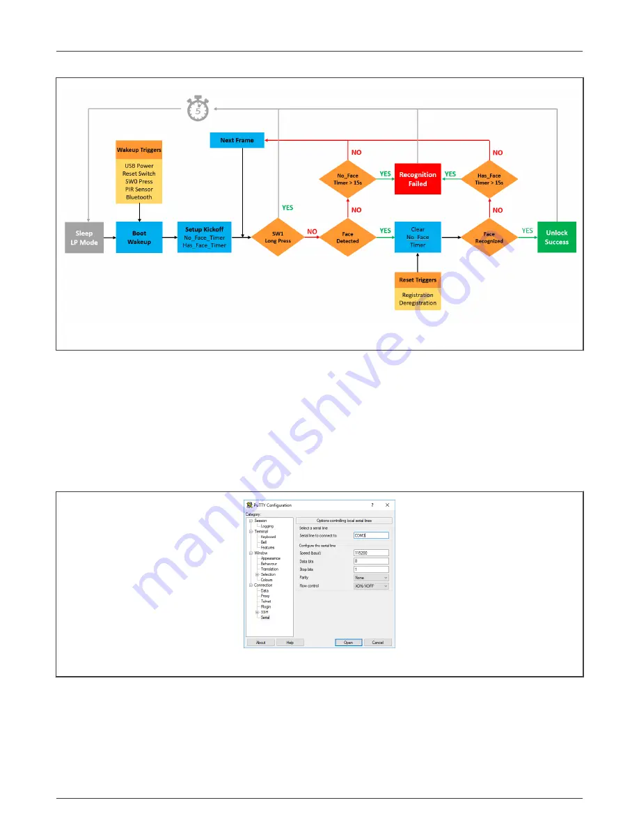 NXP Semiconductors SLN-VIZN3D-IOT User Manual Download Page 28