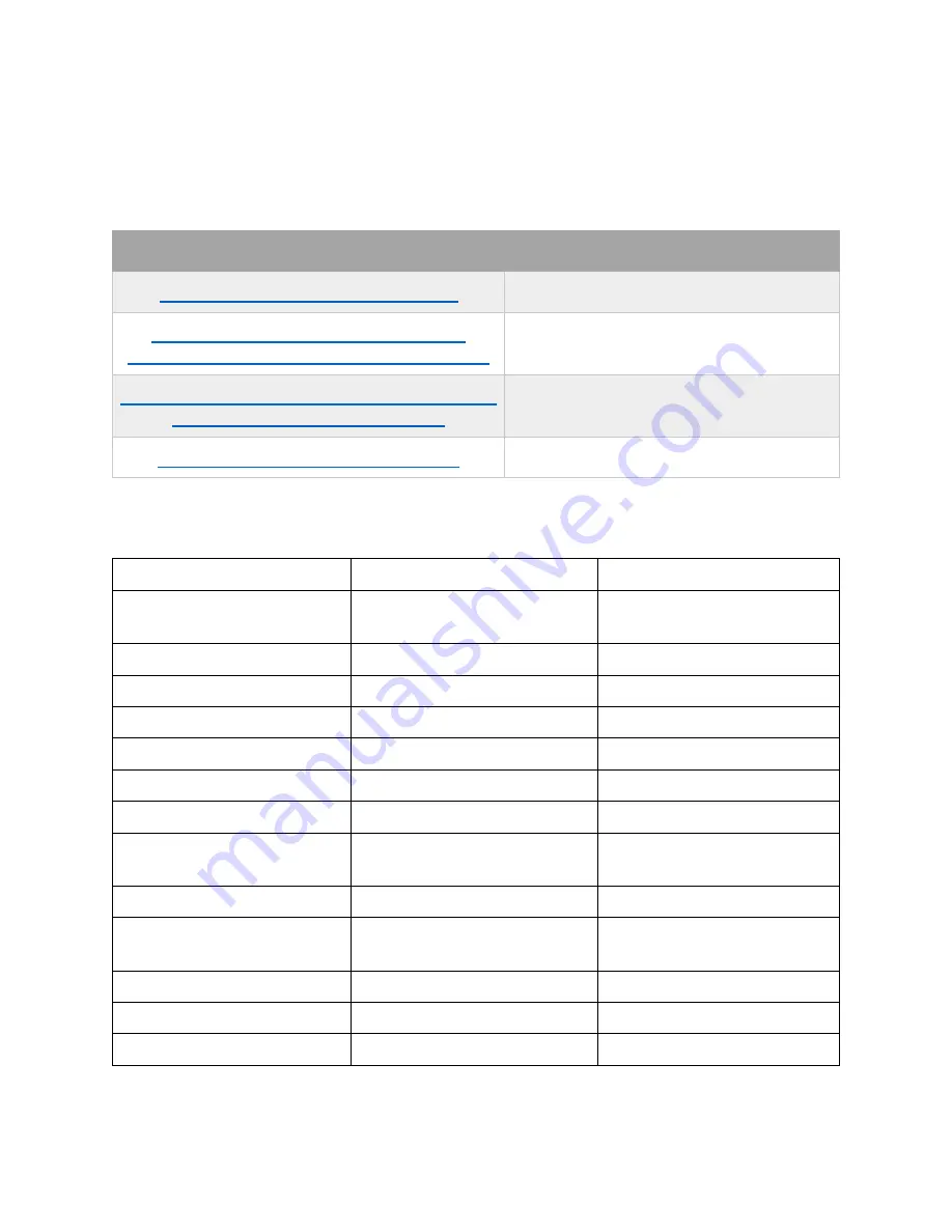 NXP Semiconductors SLN-VIZNAS-IOT User Manual Download Page 62