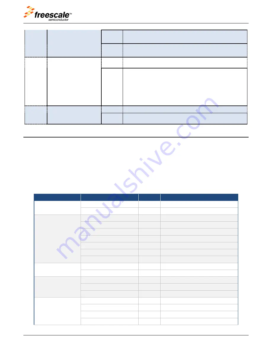 NXP Semiconductors TWR-K70F120M User Manual Download Page 17