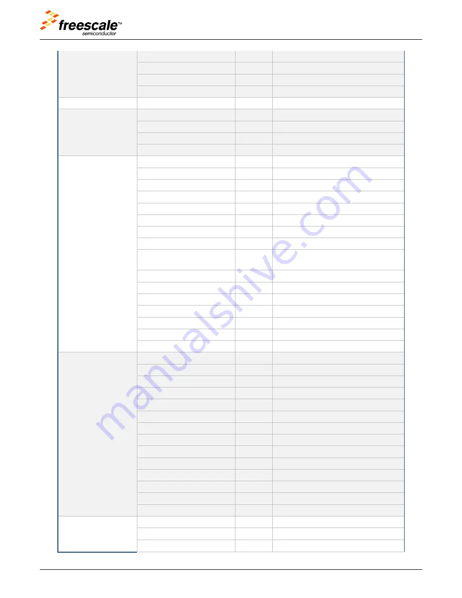 NXP Semiconductors TWR-K70F120M User Manual Download Page 18