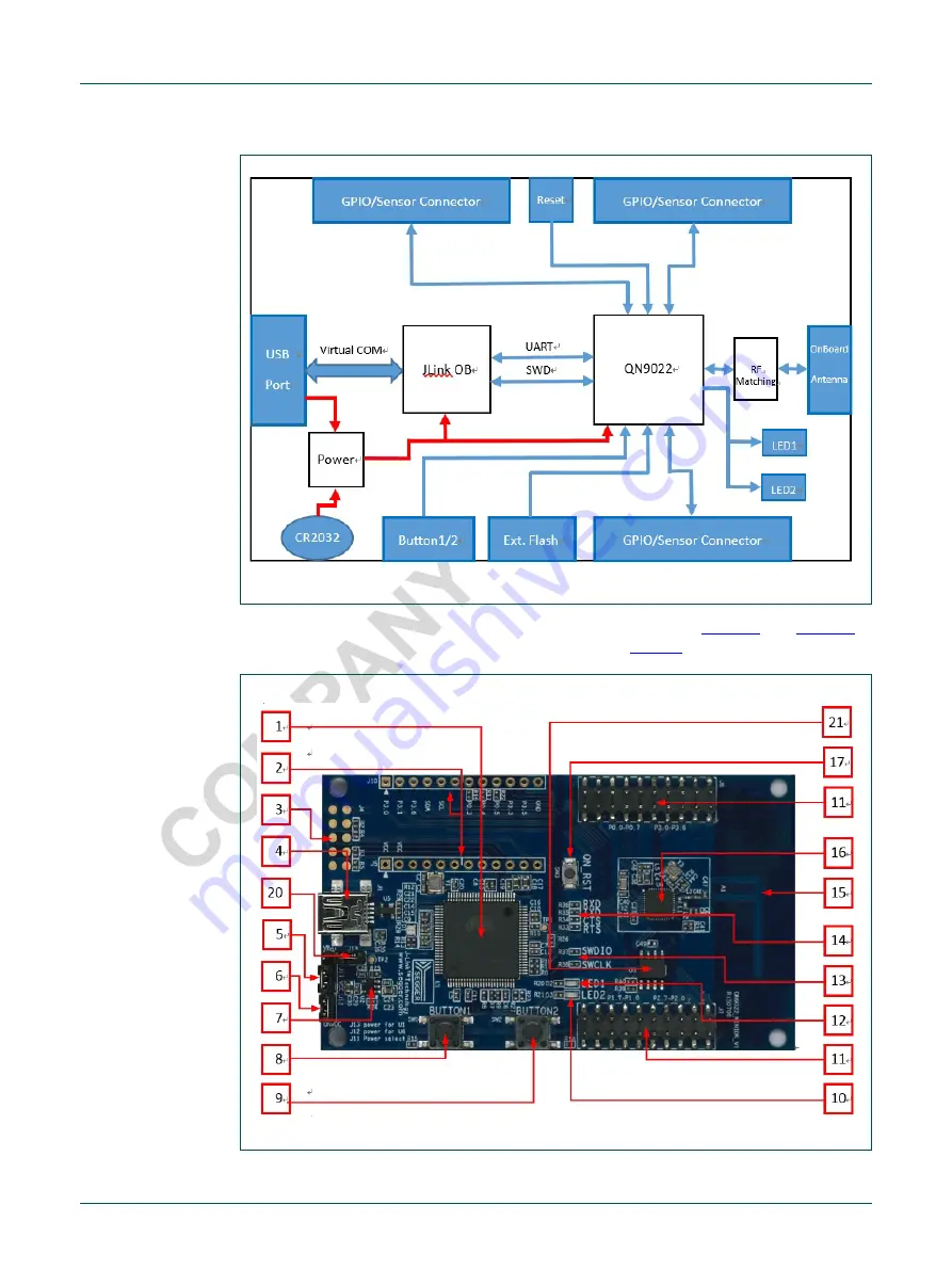 NXP Semiconductors UM108 Series Скачать руководство пользователя страница 4