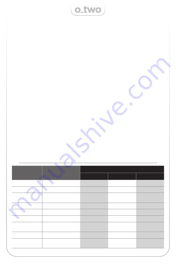 O-Two 01EVE700 User Manual Download Page 33