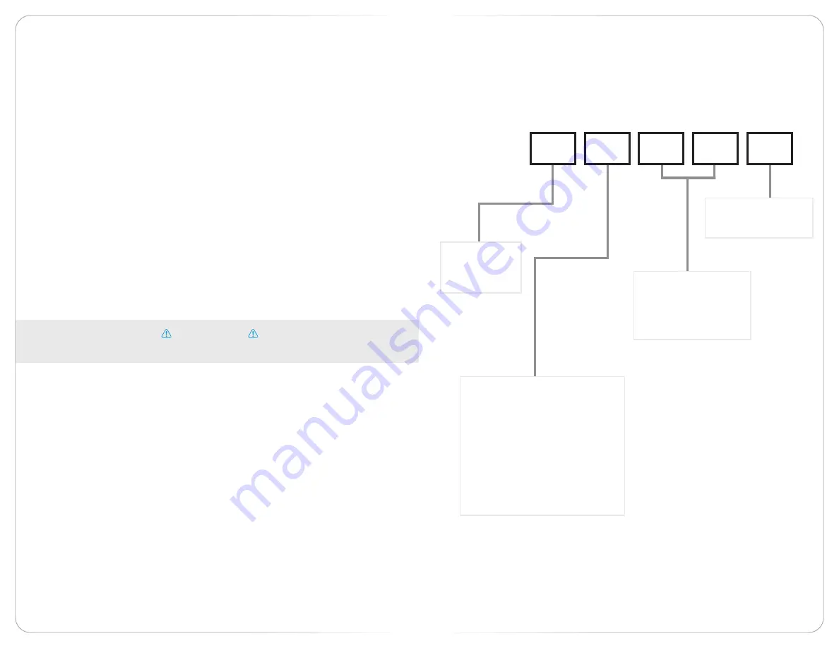 O-Two 01FC Quick Start Manual Download Page 2