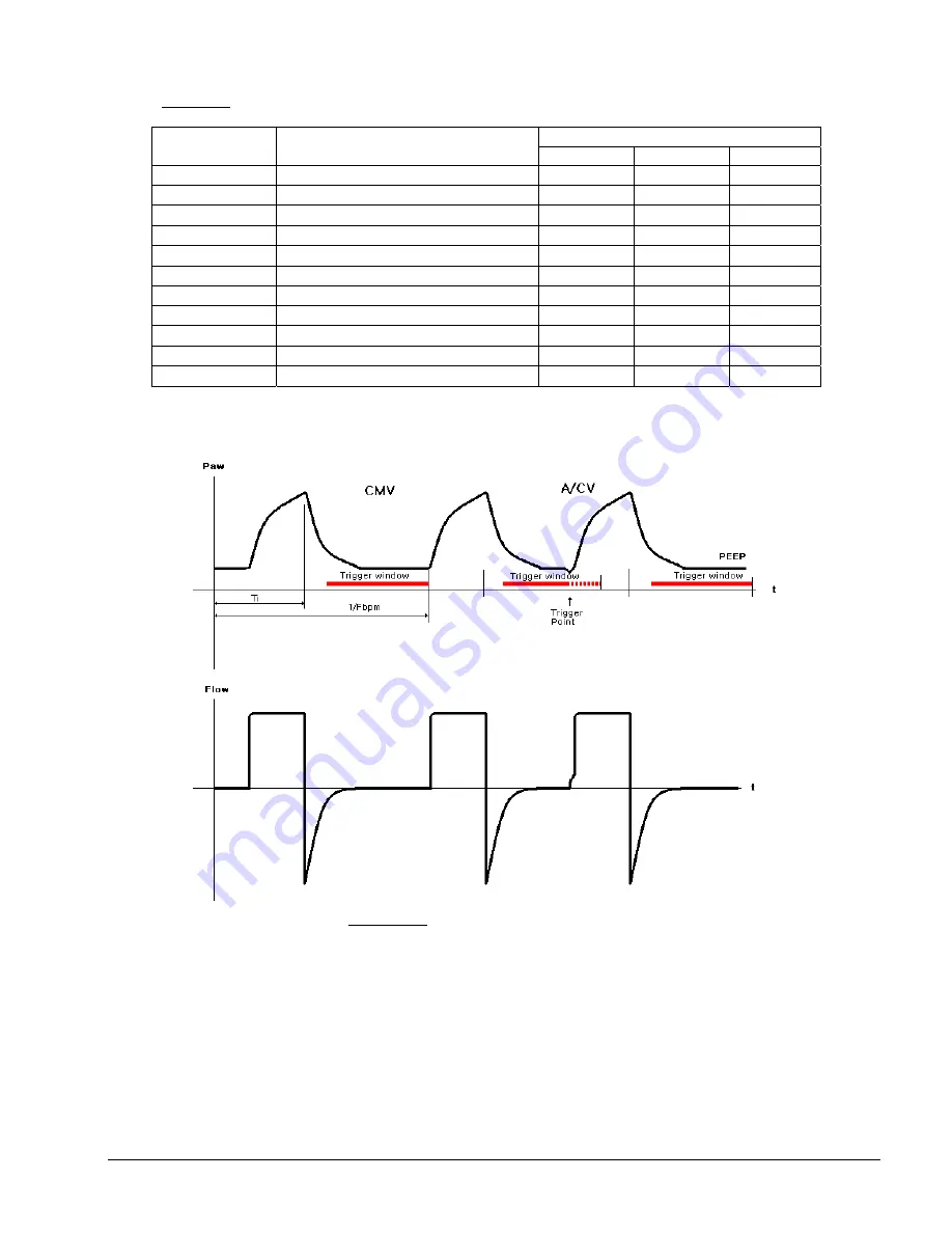 O-Two e Series User Manual Download Page 27