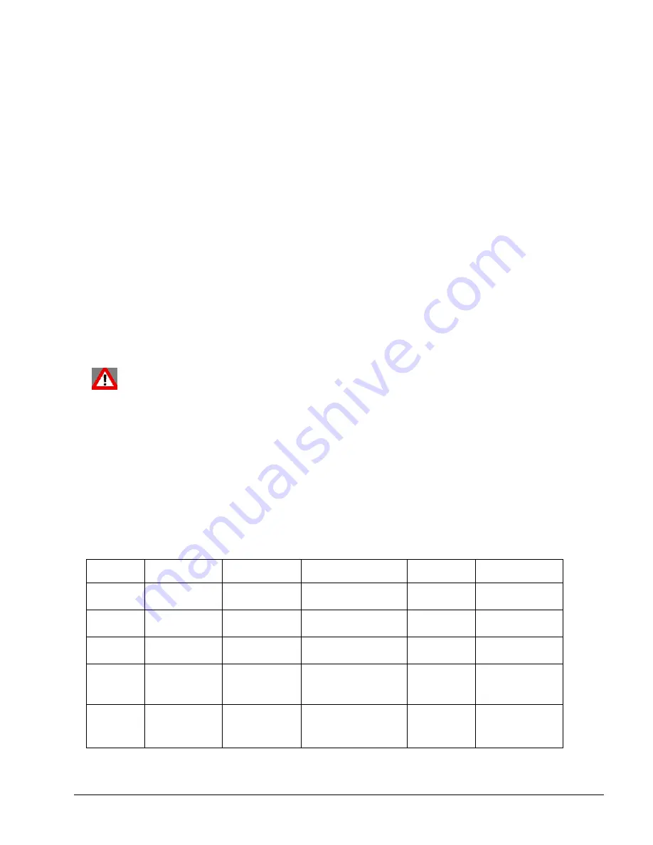 O-Two e Series User Manual Download Page 42