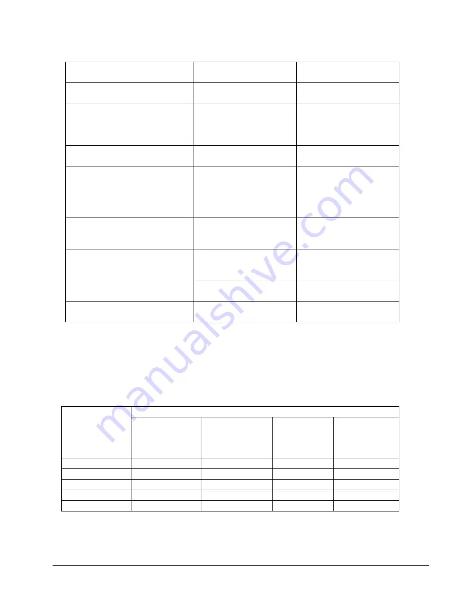 O-Two e Series User Manual Download Page 49