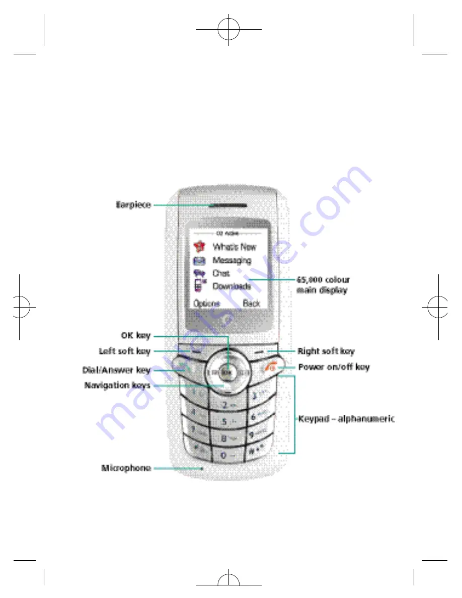 O2 X1i How To Use Manual Download Page 21