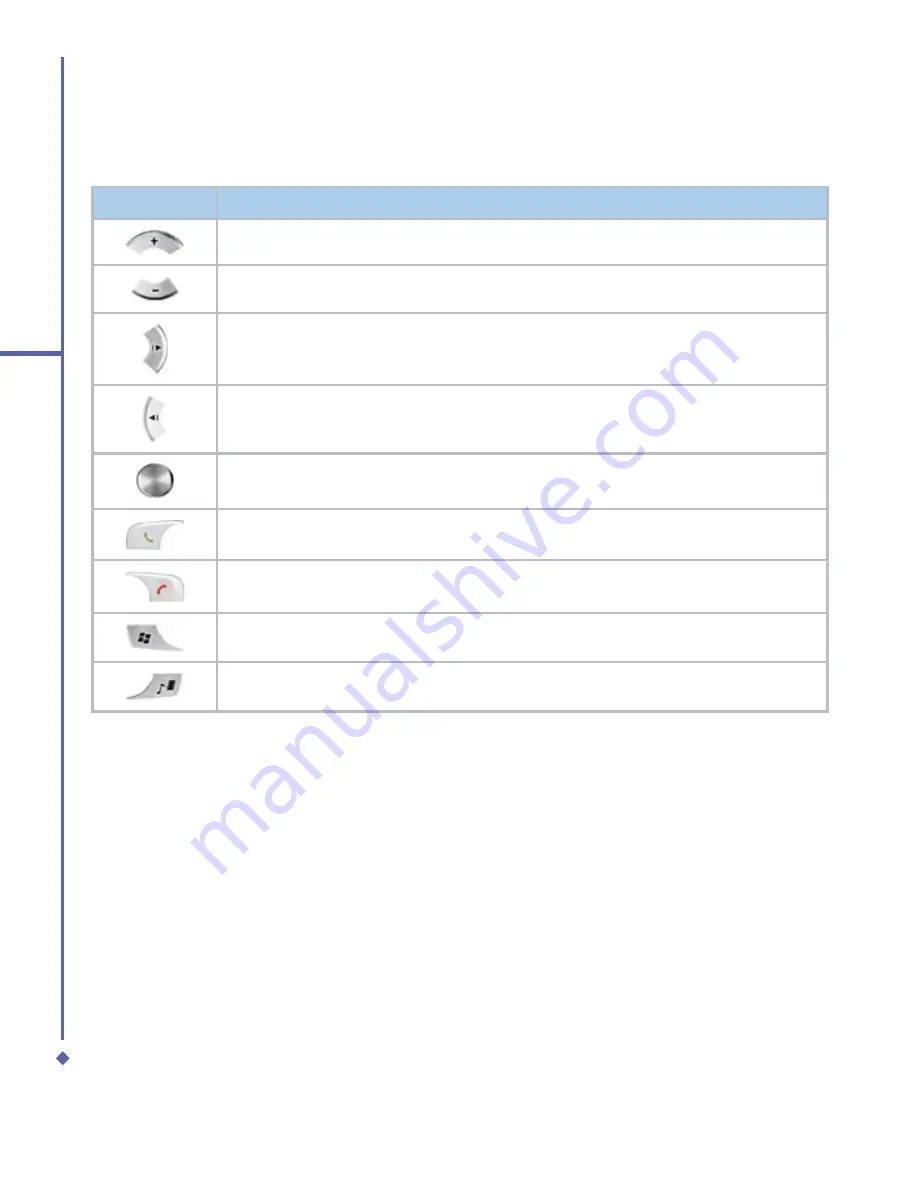 O2 Xda Atom Getting Started Download Page 12