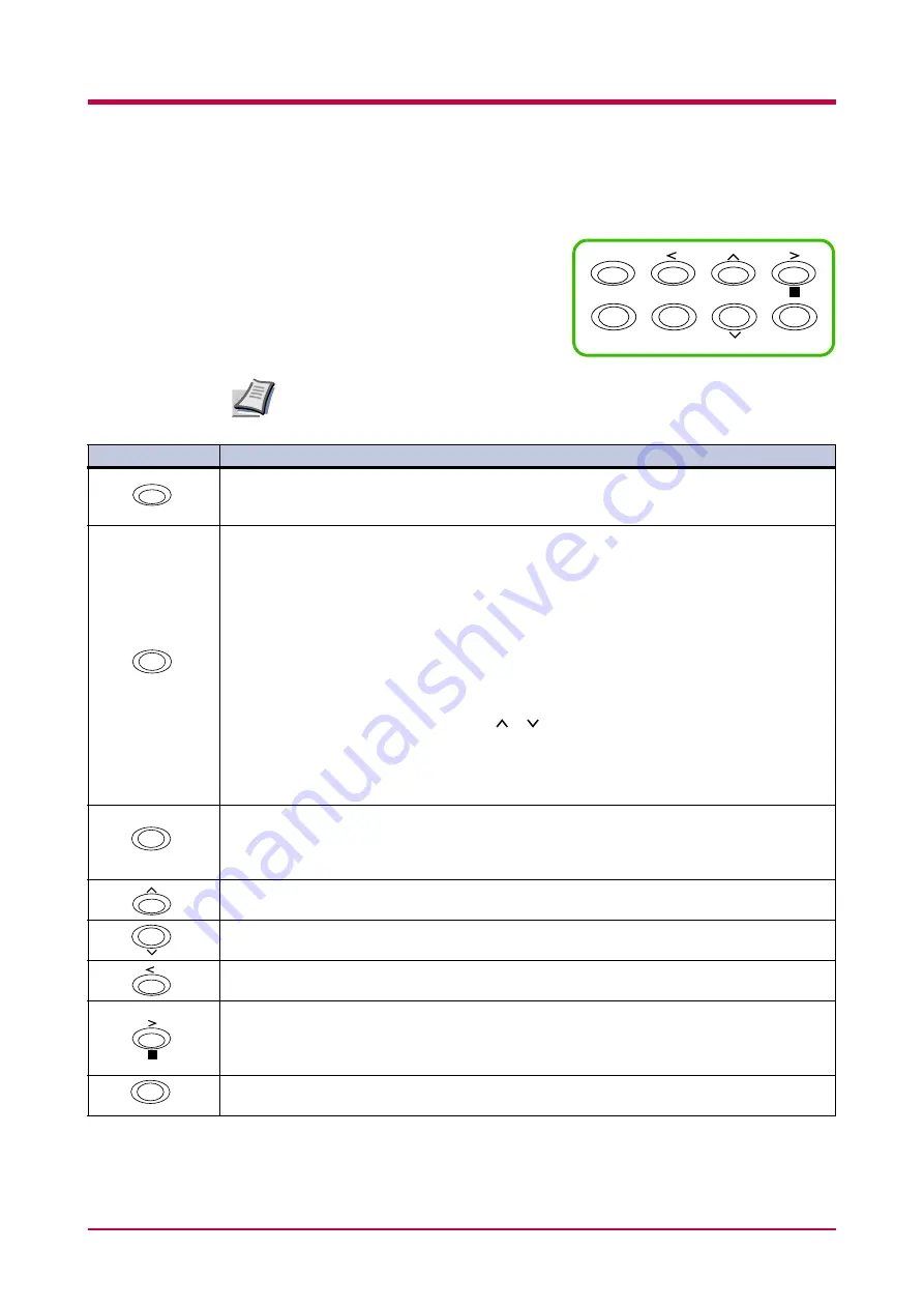 OcÃ© WP33 Operation Manual Download Page 21