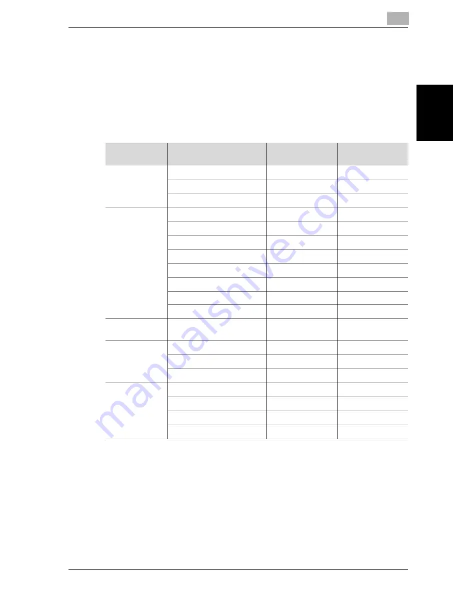 Oce cm3521 User Manual Download Page 28