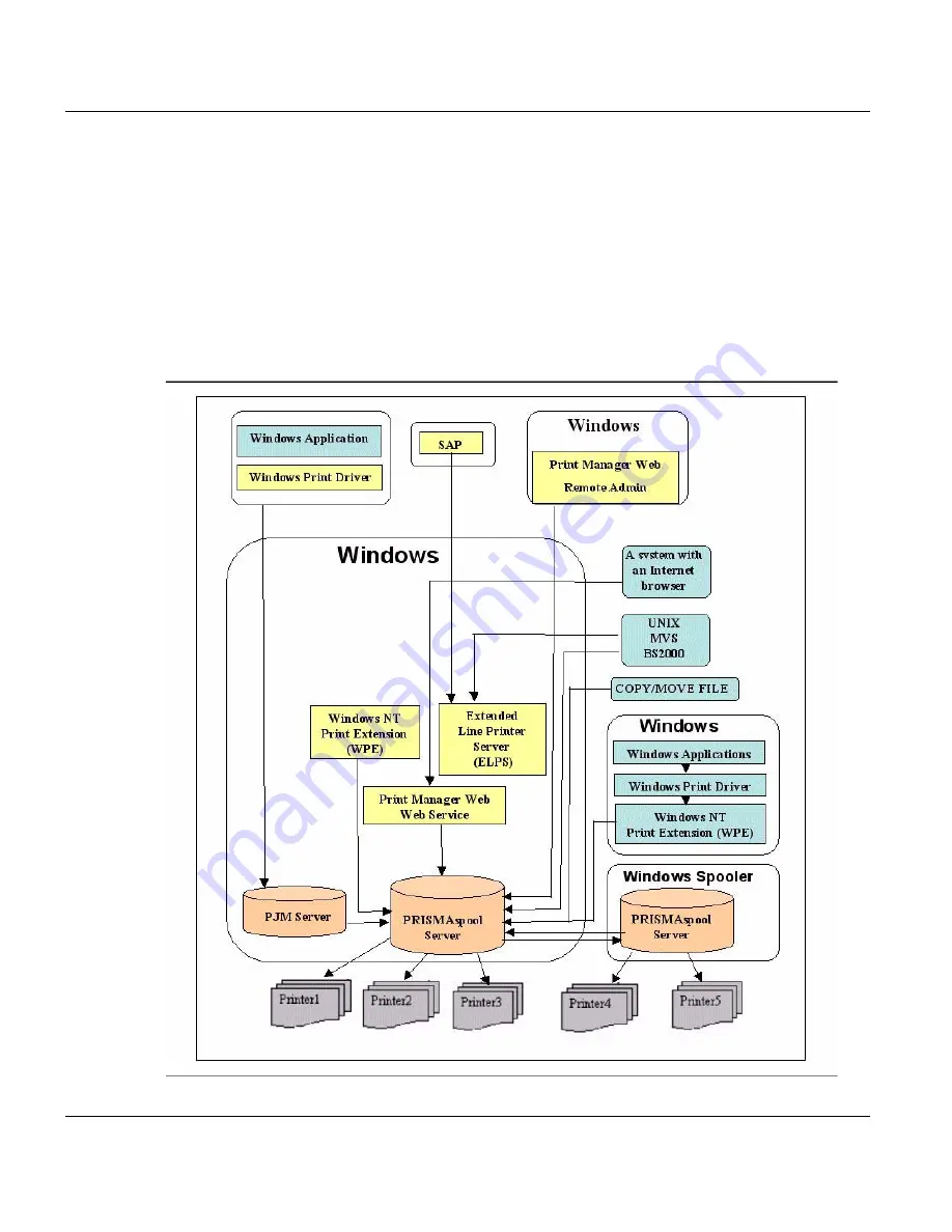 Oce PRISMAspool User Manual Download Page 306