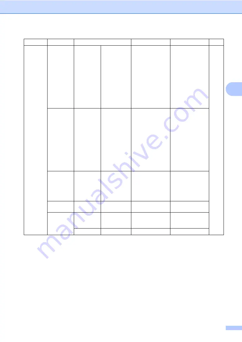 Oce VL3200x User Manual Download Page 195