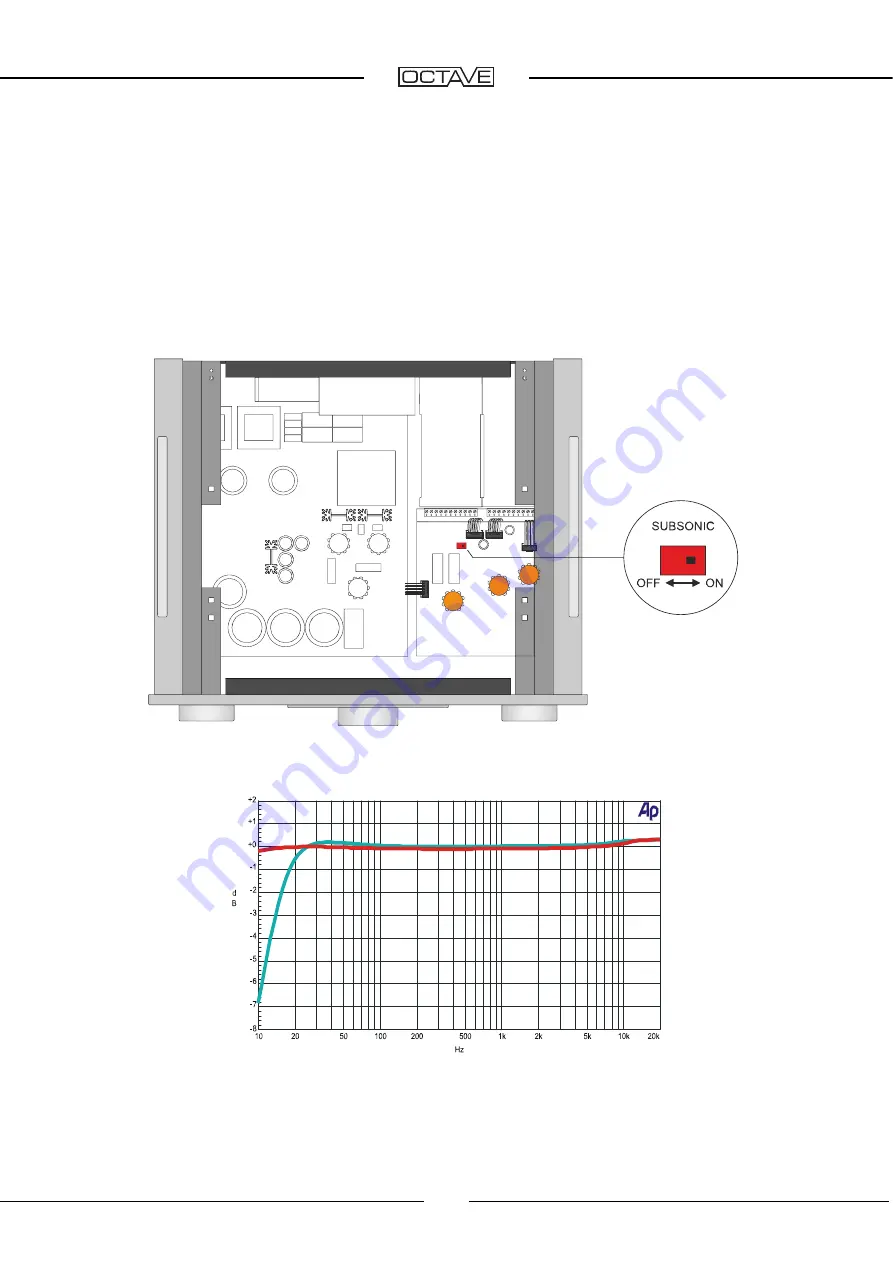 Octave HP 700 Manual Download Page 25