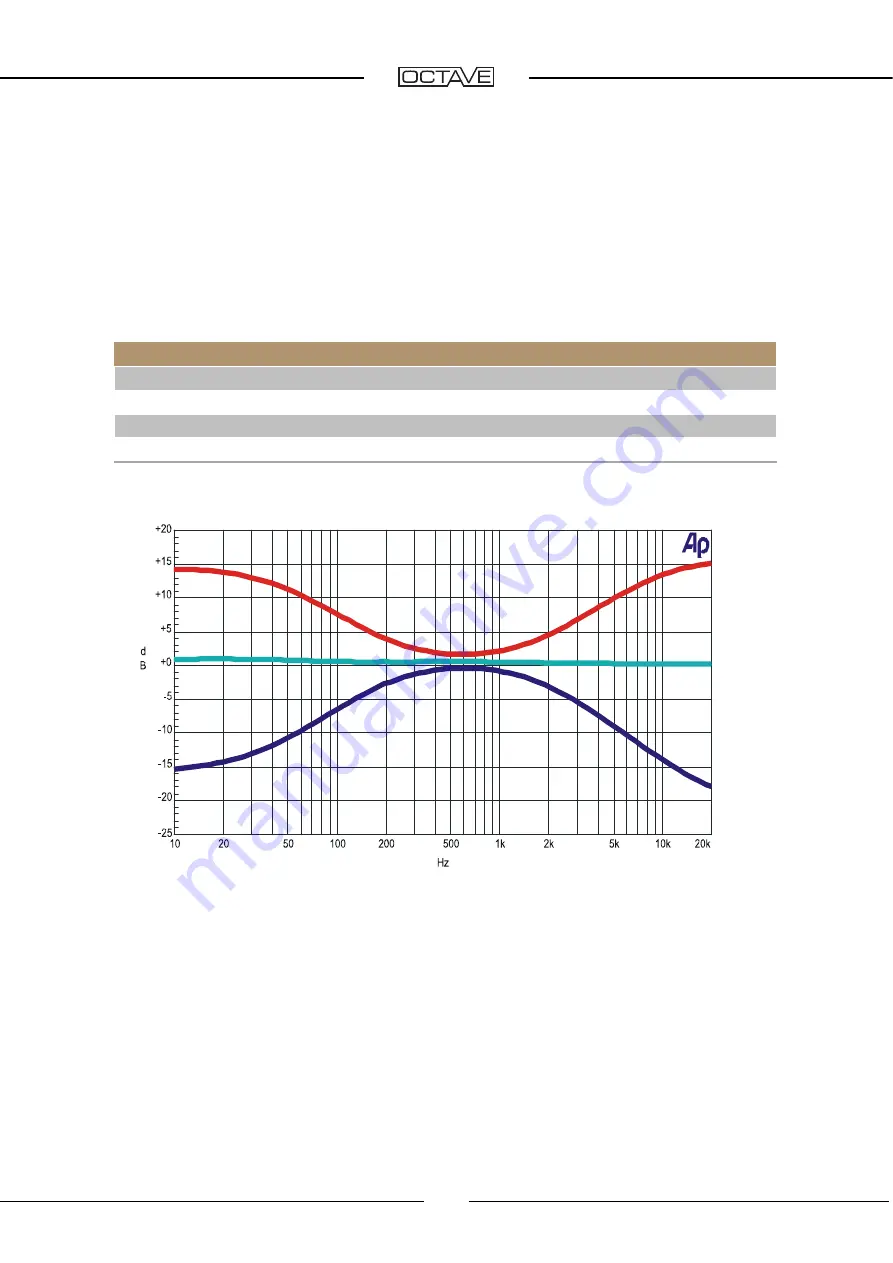 Octave HP 700 Manual Download Page 28