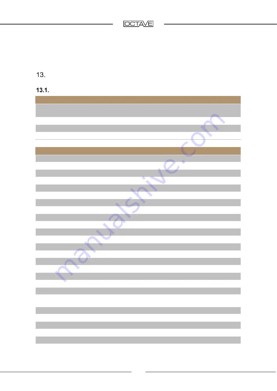 Octave HP 700 Manual Download Page 31